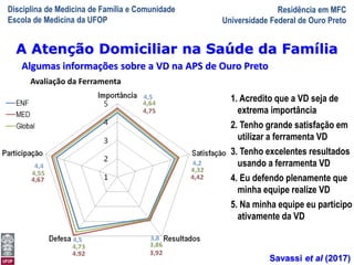 Disciplina de Medicina de Família e Comunidade
Escola de Medicina da UFOP
Residência em MFC
Universidade Federal de Ouro Preto
A Visita Domiciliar do MFC
Leonardo Cançado Monteiro Savassi
Universidade Federal de Ouro Preto
Algumas informações sobre a VD na APS de Ouro Preto
A Atenção Domiciliar na Saúde da Família
Savassi et al (2017)
Avaliação da Ferramenta
1. Acredito que a VD seja de
extrema importância
2. Tenho grande satisfação em
utilizar a ferramenta VD
3. Tenho excelentes resultados
usando a ferramenta VD
4. Eu defendo plenamente que
minha equipe realize VD
5. Na minha equipe eu participo
ativamente da VD
 