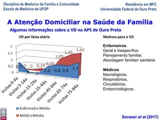 Disciplina de Medicina de Família e Comunidade
Escola de Medicina da UFOP
Residência em MFC
Universidade Federal de Ouro Preto
A Visita Domiciliar do MFC
Leonardo Cançado Monteiro Savassi
Universidade Federal de Ouro Preto
Algumas informações sobre a VD na APS de Ouro Preto
A Atenção Domiciliar na Saúde da Família
Savassi et al (2017)
VD por faixa etária Motivos para a VD
Enfermeiros
Geral e inespecífico
Planejamento familiar,
Abordagem familiar/ sanitária
Médicos
Neurológicos,
Respiratórios,
Circulatórios,
Endocrinológicos.
 