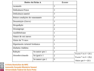 Disciplina de Medicina de Família e Comunidade
Escola de Medicina da UFOP
Residência em MFC
Universidade Federal de Ouro Preto
A Visita Domiciliar do MFC
Leonardo Cançado Monteiro Savassi
Universidade Federal de Ouro Preto
 