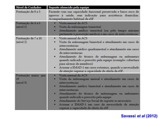 Savassi et al (2012)
 