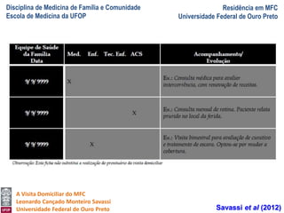 Disciplina de Medicina de Família e Comunidade
Escola de Medicina da UFOP
Residência em MFC
Universidade Federal de Ouro Preto
A Visita Domiciliar do MFC
Leonardo Cançado Monteiro Savassi
Universidade Federal de Ouro Preto Savassi et al (2012)
 