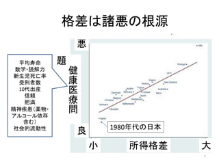 日本の相対的貧困率
（相対的貧困率は格差の指標）
2000年代半ばの日本
 