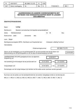 JAARREKENING EN ANDERE OVEREENKOMSTIG HET
WETBOEK VAN VENNOOTSCHAPPEN NEER TE LEGGEN
DOCUMENTEN
IDENTIFICATIEGEGEVENS
Naam: Lantigi
Rechtsvorm: Besloten vennootschap met beperkte aansprakelijkheid
Adres: Martelarenstraat Nr: 36 Bus:
Postnummer: 2400 Gemeente: Mol
Land: België
Rechtspersonenregister (RPR) - Rechtbank van Koophandel van: Antwerpen, afdeling Turnhout
Internetadres:
Ondernemingsnummer BE 0860.712.375
Datum van de neerlegging van de oprichtingsakte OF van het recentste stuk dat de datum van
bekendmaking van de oprichtingsakte en van de akte tot statutenwijziging vermeldt.
25-09-2003
JAARREKENING IN EURO goedgekeurd door de algemene
vergadering van
24-06-2017
met betrekking tot het boekjaar dat de periode dekt van 01-01-2016 tot 31-12-2016
Vorig boekjaar van 01-01-2015 tot 31-12-2015
De bedragen van het vorige boekjaar zijn identiek met die welke eerder openbaar werden gemaakt.
Nummers van de secties van het standaardmodel die niet werden neergelegd omdat ze niet dienstig zijn:
MIC 6.1.1, MIC 6.1.3, MIC 6.2, MIC 6.3, MIC 6.4, MIC 7.1, MIC 7.2, MIC 9, MIC 10, MIC 11, MIC 12
1/12
70
NAT.
20/07/2017
Datum neerlegging
BE 0860.712.375
Nr.
12
Blz.
EUR
D. 17338.00013 MIC 1
 