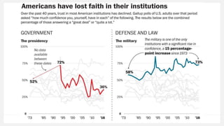 The new landscape of facts and trust