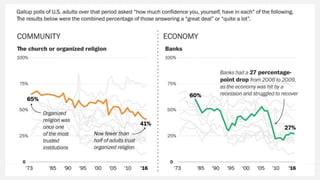 The new landscape of facts and trust