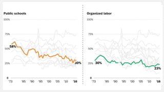 The new landscape of facts and trust