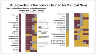 Little Overlap in the Sources Trusted for Political News
 