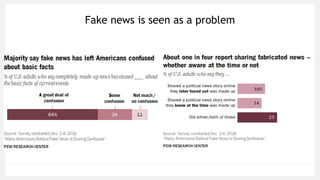 Fake news is seen as a problem
 