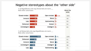 Negative stereotypes about the ‘other side’
 