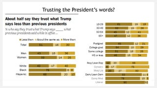Trusting the President’s words?
 