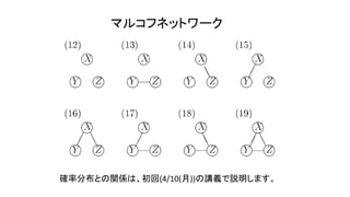 マルコフネットワーク
確率分布との関係は、初回(4/10(月))の講義で説明します。
 