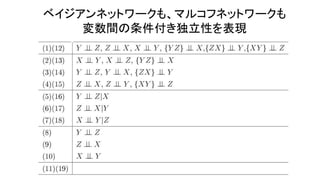 ベイジアンネットワークも、マルコフネットワークも
変数間の条件付き独立性を表現
 
