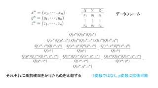 データフレーム
それぞれに事前確率をかけたものを比較する 3変数ではなく、p変数に拡張可能
 