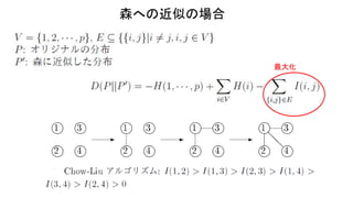 森への近似の場合
最大化
 