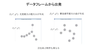 データフレームから出発
 