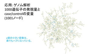 応用: ゲノム解析
1000遺伝子の発現量と
case/controlの変量
(1001ノード)
p値の小さい変数は、
森でもハブになっている。
 