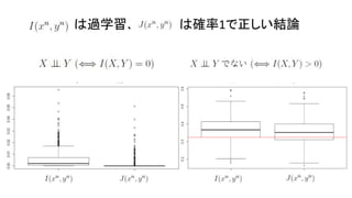 は過学習、 は確率1で正しい結論
 