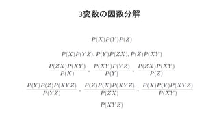 3変数の因数分解
 