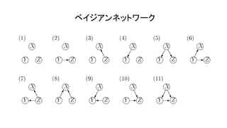 ベイジアンネットワーク
 