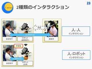 2種類のインタラクション
( )
( )
人-ロボット
インタラクション
人-人
インタラクション
( )
 