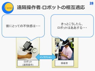 遠隔操作者-ロボットの相互適応
ロボット
(遠隔操作)
操縦者
インラクション
彼にとっての不快感は・・・
きっとこうしたら、
ロボットはああする・・・
 