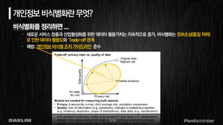 - 15/19 -
개인정보비식별화란무엇?
비식별화를 정리하면 ...
– 새로운 서비스 창출과 산업활성화를 위한 데이터 활용가치는 지속적으로 증가, 비식별화는 정보손실(품질 저하)
로인한데이터활용도와 Trade-off 관계
– 해법:개인정보비식별조치가이드라인 준수
 