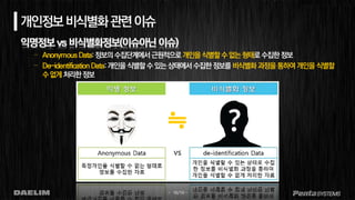 - 16/19 -
개인정보비식별화관련이슈
익명정보 vs 비식별화정보(이슈아닌 이슈)
– Anonymous Data:정보의수집단계에서근원적으로개인을식별할수없는형태로수집한정보
– De-identification Data: 개인을 식별할 수 있는 상태에서 수집한 정보를 비식별화 과정을 통하여 개인을 식별할
수없게처리한정보
≒
 