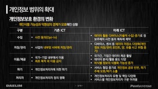 - 3/19 -
개인정보범위의확대
개인정보보호 환경의 변화
– 개인식별가능성과익명성의경계가모호해진상황
 사전 동의(Opt-In)
 데이터 활용 디바이스(자율적 수집) 증가로 정
보주체의 사전 동의 획득에 제약
 사업자 내부망 서버에 저장/관리
 디바이스, 센서 등 데이터 저장소 다양화(개인
정보 저장/관리 포인트, 양, 유출 사고 위협 증
가)
 국가-기업 내부에서 이용
 최초 목적 외 이용 금지
 국가간, 기업간 데이터 제공 활발
 데이터 분석/활용 용도 다양
 비식별 정보의 식별화 가능성 증가
 개인정보처리자에 의한 파기
 서비스 협업 증가로 개인정보 공유 빈번, 파기
주체 모호/파기 소홀
 개인정보처리자 정의 명확
 개인정보처리자 유형 및 책임 다양화
 서비스별 개인정보처리자 구분 어려움
 