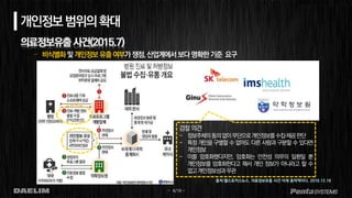 - 4/19 -
의료정보유출 사건(2015.7)
– 비식별화및개인정보유출여부가쟁점,산업계에서보다명확한기준 요구
검찰의견
- 정보주체의동의없이무단으로개인정보를수집제공판단
- 특정 개인을 구별할 수 없어도 다른 사람과 구분할 수 있다면
개인정보
- 이를 암호화했다지만, 암호화는 안전성 의무의 일환일 뿐
개인정보를 암호화한다고 해서 개인 정보가 아니라고 할 수
없고개인정보성과무관
개인정보범위의확대
출처:헬스포커스뉴스, 의료정보유출 사건 이제 종착역이다, 2016.12.16
 