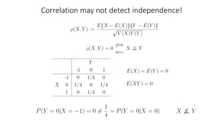Correlation may not detect independence!
 
