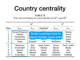 Country centrality
Small countries tend to
report foreign news more
 