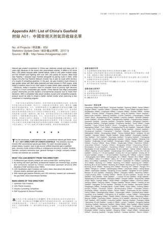 附录 A01: 中国常规天然气田收录名单　Appendix A01: List of China's Gasﬁeld • 1
Appendix A01: List of China's Gasﬁeld
附录 A01：中国常规天然气田收录名单
No. of Projects / 项目数：850
Statistics Update Date / 统计截止时间：2017.9
Source / 来源：http://www.chinagasmap.com
Natural gas project investment in China was relatively simple and easy just 10
years ago because of the brand new downstream market. It differs a lot since
then: LNG plants enjoyed seller market before, while a LNG plant investor today
will find himself soon fighting with over 300 LNG plants for buyers; West East
Gas Pipeline 1 enjoyed virgin markets alongside its paving route in 2002, while
today's Xin-Zhe-Yue Pipeline Network investor has to plan its route within territory
of a couple of competing pipelines; In the past, city gas investors could choose to
sign golden areas with best sales potential and easy access to PNG supply, while
today's investors have to turn their sights to areas where sales potential is limited
...Obviously, today's investors have to consider more to ensure right decision
making in a much complicated gas market. China Natural Gas Map's associated
project directories provide readers a fundamental analysis tool to make their
decisions. With a completed idea about venders, buyers and competitive projects,
analyst would be able to shape a better market model when planning a new
investment or marketing program.
　　中国天然气市场发展的早期阶段，培育市场是投资者业务的主旋律，投资决策
和市场占领往往更加简单。时至今日，多种因素正在改变这一情况：10 年前，LNG
厂商更容易操控买家，今天，投资者将发现自己的 LNG 厂很快会和超过 300 家厂
商共同竞争买家；10 年前，西气东输一线沿线几乎均为空白市场，今天，新浙粤管
网的投资者将发现沿线非但早已部署有多条竞争性管道，且主要竞争者在下游城市
燃气版块已成为第一集团成员；10 年前，城市燃气投资者可在全国范围优先选择
经济和人口优势兼备的黄金宝地，今天，新的投资者往往不得不把目光转向远离长
输管线、售气潜力有限的三线城区……中国天然气投资事业动辄以亿为单位。面对
更加复杂的投资环境，空谈宏观将导致高概率的决策误判！中华天然气全图、配套
项目名录和行业报告编委为读者提供成规模的基础项目数据。项目规划的分析团队
可在此基础上，自下而上地建立更完整的市场模型，帮助投资者谨慎决策。
★　　★　　★　　★　　★
his list introduces, in alphabetical order, conventional natural gas ﬁelds' name
list in 2017 DIRECTORY OF CHINA'S GASFIELD. This directory records
China's 850 conventional natural gas ﬁelds. For each recorded project, its
project status, location, type of gas source (oilﬁeld dissolved gas or gasﬁeld
gas), recovery mode (onland drilling or underground recovery), investor, frontline
operator, company ownership type, general manager in charge, company contact
number and address are available.
WHAT YOU CAN BENEFIT FROM THIS DIRECTORY
1. Professional gas industry analyst can save at least 800+ working hours;
2. By looking into each gas ﬁelds, professional readers can minimize fogs, puzzles
and confusions caused by China's complicated upstream structure after
decades of E&P activities since 1950's;
3. LNG liquefaction plant Investors can build a basic idea about site selection
choices nearby upstream gas sources;
4. With natural gas pipeline directory and LNG directory, readers can understand
the gas ﬁelds' direct downstream facilities.
MAIN USERS OF THIS DIRECTORY
1. Upstream Gas Investors
2. LNG Plants Investors
3. Industry Consulting Companies
4. E&P Equipment & Service Providers
　　文件为《中国上游气藏项目名录 2017》常规天然气田部分按首字母顺序排列
　　之名单。该名录包括中国 850 个常规天然气藏的投产状态、细分气藏类型（油
田溶解气或气田气）、作业方式（井下抽采或地面开采）、所处地理位置、控股投
资者（上级管理机构）及一线作业单位的当前主官经理、公司企业所有制类型和联
系方式。
这套名录的作用
1. 在基础数据收集验证层面为专业信息团队节省 800 小时工作量；
2. 通过将上游格局层层分解至系统性的具体气藏，使您在进行分析时获得逐一的着
手点，尽量减少因庞大复杂造成的重重迷雾；
3. 考虑在天然气产区就近建设 LNG 生产项目的投资者可在此基础上建立全国性选
址建厂布局的初步分析框架；
4. 结合中国天然气管道名录和中国 LNG 项目名录时，您可以初步掌握这些气藏所
产天然气的直供下游渠道。
这套名录主要用户
1. 上游气源投资者
2. 勘探开发设备和服务提供商
3. 进行信息再加工的行业咨询机构
4. LNG 厂投资者
Namelist / 项目名单
Fangzheng Oilﬁeld Fang3 Block • Tangyuan Gasﬁeld • Sazhong Oilﬁeld • Sanan Oilﬁeld •
Xingnan Oilﬁeld • Gaotaizi Oilﬁeld • Lamadian Oilﬁeld • Pubei Oilﬁeld (Songliao Basin) •
Songfangtun Oilﬁeld • Longhupao Oilﬁeld • Longnan Oilﬁeld • Xinzhao Oilﬁeld • Xindian
Oilfield • Xinzhan Oilfield • Pingyang Oilfield • Jiang 59 Gasfield • Alaxin Gasfield •
Baiyinnuole Gasfield • Talahong Gasfield • Erzhan Gasfield • Chaoyanggou Oilfield
Chao51 Block • Shuangcheng Oil and Gasﬁeld • Laozhou Gasﬁeld • Sanzhan Gasﬁeld •
Sizhan Gasﬁeld • Wuzhan Gasﬁeld • Taipingzhuang Gasﬁeld • Changchunling Gasﬁeld •
Xujiaweizi Gasfield • Yangcao Gasfield • Songzhan Gasfield • Wangjiatun Gasfield •
Shengping Gasﬁeld • Changde Gasﬁeld • Xingcheng Gasﬁeld • Toutai Oilﬁeld • Yingtai
Gasfield • Daan Oilfield Da26/27 Block • Honggang Oilfield • Qianan Oilfield •
Daqingzijing Oilﬁeld • Fuyu Oilﬁeld • Changchunling Oil and Gasﬁeld • Dalaoyefu Oilﬁeld
• Gudian CO2 Gasfield • Xiaohelong Gasfield • Buhai Gasfield • Deshen Gasfield •
Shuangtuozi Gasfield • Changshen 1 Gasfield • Wangfu - Xiaochengzi Gasfield •
Dafangshen Oilﬁeld • Shuangyang Oilﬁeld • Yitong Chang36 Block • Qinjiatun Oil and
Gasﬁeld • Siwujiazi Oilﬁeld • Gujiazi Gasﬁeld • Bawu Gasﬁeld • Houwujiahu Gasﬁeld •
Pijia Gasfield • Xinli Gasfield • Yaoyingtai Gasfield • Dongling Gasfield • Fulongquan
Gasﬁeld • Yong'an Gasﬁeld • Longfengshan Gasﬁeld • Jinshan Gasﬁeld • Wanjinta CO2
Gasﬁeld • Xinglongtai Oil and Gasﬁeld • Rongxingtun Oilﬁeld • Xiaogui Oilﬁeld • Lengjia
Oilfield • Ciyutuo Oilfield • Niuju Oilfield • Qinglongtai Oilfield • Damintun Oilfield •
Jing’anbao Oilfield • Fahaniu Oilfield • Shuguang Oilfield • Huanxiling Oilfield •
Shuangtaizi Oil and Gasfield • Gaosheng Oilfield • Jinzhou Oilfield Jin45 Block •
Taiyangdao Oil and Gasﬁeld • Kuihuadao Oil and Gasﬁeld • Hainan Oilﬁeld • Yuedong
Oilﬁeld • Bijialing Oil and Gasﬁeld • Xianghuangqi Oil & Gasﬁeld • Jinzhou 20-2 Oil and
Gasﬁeld • Jinzhou 21-1 Oil and Gasﬁeld • Jinzhou 25-1 Oil and Gasﬁeld • Jinzhou 25-1S
Oil and Gasﬁeld • Jinxian 1-1 Oil and Gasﬁeld • Suizhong 36-1 Oilﬁeld • Lvda 5-2 Oilﬁeld
• Qinhuangdao 32-6 Oilﬁeld • Qinhuangdao 33-1 Oilﬁeld • Nanbao 35-2 Oilﬁeld • Qikou
17-2 Oilﬁeld • Qikou 17-3 Oilﬁeld • Qikou 18-1 Oil and Gasﬁeld • Qikou 18-2 Oilﬁeld •
Qikou 18-5 Oilﬁeld • Caofeidian 11-6/12-1S Oilﬁeld • Caofeidian 18-1 Oilﬁeld • Caofeidian
18-2 Oilﬁeld • Bozhong 13-1 Oilﬁeld • Bozhong 19-4 Oilﬁeld • Bozhong 25-1 Oilﬁeld •
Bozhong 26-2 Oil and Gasﬁeld • Bozhong 26-3 Oilﬁeld • Bozhong 28-1 Oil and Gasﬁeld •
Bozhong 28-2S Oilﬁeld • Bozhong 29-4 Oilﬁeld • Bozhong 34-1 Oilﬁeld • Penglai 19-3
Oilﬁeld • Penglai 9-1 Oilﬁeld • Gaoshangbao Oilﬁeld • Laoyemiao Oilﬁeld • Jidong Nanpu
Oilﬁeld • Qianmiqiao Gasﬁeld • Gangdong Oil and Gasﬁeld • Tangjiahe Oil and Gasﬁeld •
Banqiao Oil and Gasﬁeld • Zhaodong Oilﬁeld • Chenghai Oilﬁeld • Nanmeng Oilﬁeld •
Longhuzhuang Oilfiel • Chaheji Oilfield • Wenan Oil and Gasfield • Suqiao Oil and
Gasﬁeld • Su4 Gasﬁeld • Su49 Gasﬁeld • • Liuquan Oil and Gasﬁeld • Xing9 Gasﬁeld •
Taijiazhuang Oil and Gasﬁeld • Shengtuo Oilﬁeld • Dongxin Oilﬁeld • Yong'anzhen Oilﬁeld
Yong21 Block • Guangli Oilﬁeld • Yanjia Oilﬁeld • Liangjialou Oilﬁeld • Chunhua Oilﬁeld •
Gaoqing Oilﬁeld • Xiaoying Oilﬁeld • Huagou Gasﬁeld • Binnan Oilﬁeld • Linfanjia Oil and
Gasﬁeld • Shangdian Oil and Gasﬁeld • Shanjiasi Oil and Gasﬁeld • Bamianhe Oilﬁeld •
Yangjiaogou Oilﬁeld • Guangbei Block • Gudao Oilﬁeld • Kenxi Oilfeld • Gudong Oilﬁeld •
Hongliu Oilfield • Zhuangxi Oilfield • Wuhaozhuang Oilfield • Chengbei Oilfield •
Zhuanghai Oilﬁeld • Kendong Oilﬁeld • Bonan Oilﬁeld • Yihezhuang Oil and Gasﬁeld •
Yidong Oilﬁeld • Dawangzhuang Oilﬁeld • Yingxiongtan Oilﬁeld • Chenjiazhuang Oilﬁeld •
Feiyantan Oil & Gasﬁeld • Chengdong Oil & Gasﬁeld • Linpan Oilﬁeld • Yuhuangmiao
Oilﬁeld • Dongfenggang Oilﬁeld • Weibei Oilﬁeld • Wendong Oilﬁeld • Weicheng Oilﬁeld •
Wennan Oilﬁeld • Liuzhuang Oilﬁeld • Qiaohou Oil & Gasﬁeld • Machang Oil & Gasﬁeld •
Pu67 Gasﬁeld • W23 Gasﬁeld • Hubuzhai Gasﬁeld • Baimiao Gasﬁeld • Huatugou Oilﬁeld
• Nanyishan Oil and Gasﬁeld • Lenghu 4 Oilﬁeld • Lenghu 7 Gasﬁeld • Dongping Gasﬁeld
• Niudong Gasﬁeld • Nanbaxian Gasﬁeld • Mabei Oilﬁeld • Maxi Gasﬁeld • Mahai Gasﬁeld
• Sebei No.1 Gasﬁeld • Sebei No.2 Gasﬁeld • Tainan Gasﬁeld • Tuofengshan Gasﬁeld •
Yanhu Gasﬁeld • Taijinai'er Gasﬁeld • Yikeyawuru Gasﬁeld • Yingdong Oil and Gas Field •
Shuanghe Oilﬁeld • Anpeng Gasﬁeld • Weigang Oilﬁeld • Qingxi Oilﬁeld • Sakesanghan
Oilfield • Qiudong Gasfield • Hongtai Gasfield • Gedatai Gasfield • Wenmi Oilfield •
T
本
 