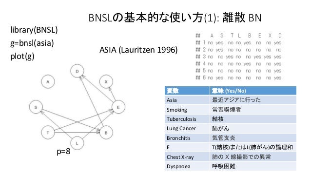 cran rパッケージ bnslの概要