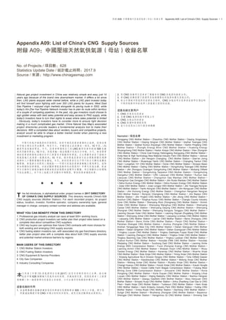附录 A09: 中国压缩天然气供气源 ( 母站 ) 收录名单　Appendix A09: List of China's CNG Supply Sources • 1
Appendix A09: List of China's CNG Supply Sources
附录 A09：中国压缩天然气供气源（母站）收录名单
No. of Projects / 项目数：628
Statistics Update Date / 统计截止时间：2017.9
Source / 来源：http://www.chinagasmap.com
Natural gas project investment in China was relatively simple and easy just 10
years ago because of the brand new downstream market. It differs a lot since
then: LNG plants enjoyed seller market before, while a LNG plant investor today
will find himself soon fighting with over 300 LNG plants for buyers; West East
Gas Pipeline 1 enjoyed virgin markets alongside its paving route in 2002, while
today's Xin-Zhe-Yue Pipeline Network investor has to plan its route within territory
of a couple of competing pipelines; In the past, city gas investors could choose to
sign golden areas with best sales potential and easy access to PNG supply, while
today's investors have to turn their sights to areas where sales potential is limited
...Obviously, today's investors have to consider more to ensure right decision
making in a much complicated gas market. China Natural Gas Map's associated
project directories provide readers a fundamental analysis tool to make their
decisions. With a completed idea about venders, buyers and competitive projects,
analyst would be able to shape a better market model when planning a new
investment or marketing program.
　　中国天然气市场发展的早期阶段，培育市场是投资者业务的主旋律，投资决策
和市场占领往往更加简单。时至今日，多种因素正在改变这一情况：10 年前，LNG
厂商更容易操控买家，今天，投资者将发现自己的 LNG 厂很快会和超过 300 家厂
商共同竞争买家；10 年前，西气东输一线沿线几乎均为空白市场，今天，新浙粤管
网的投资者将发现沿线非但早已部署有多条竞争性管道，且主要竞争者在下游城市
燃气版块已成为第一集团成员；10 年前，城市燃气投资者可在全国范围优先选择
经济和人口优势兼备的黄金宝地，今天，新的投资者往往不得不把目光转向远离长
输管线、售气潜力有限的三线城区……中国天然气投资事业动辄以亿为单位。面对
更加复杂的投资环境，空谈宏观将导致高概率的决策误判！中华天然气全图、配套
项目名录和行业报告编委为读者提供成规模的基础项目数据。项目规划的分析团队
可在此基础上，自下而上地建立更完整的市场模型，帮助投资者谨慎决策。
★　　★　　★　　★　　★
his list introduces, in alphabetical order, project names in 2017 DIRECTORY
OF CHINA'S CNG SUPPLY SOURCES. This directory records China's 628
CNG supply sources (Mother Station). For each recorded project, its project
status, location, investor, frontline operator, company ownership type, general
manager in charge, company contact number and address are available.
WHAT YOU CAN BENEFIT FROM THIS DIRECTORY
1. Professional gas industry analyst can save at least 500+ working hours;
2. CNG production project investors can better plan their project sites based on a
complete idea about competitive CNG suppliers;
3. CNG key buyers can optimize their future CNG contracts with more choices for
both existing and emerging CNG supply sources;
4. CNG fueling station investors can, with associated city gas franchisers directory,
better plan project sites with a complete idea about both CNG supply sources
and potential market entrance barriers by regions.
MAIN USERS OF THIS DIRECTORY
1. CNG Mother Station Investors
2. CNG Fueling Station Investors
3. CNG Equipment & Service Providers
4. City Gas Companies
5. Industry Consulting Companies
　　文件为《中国 CNG 供气源项目名录 2017》按首字母顺序排列之名单。该名录
　　包括中国 628 个压缩天然气母站的状态、所处地理位置、控股投资者（上级管
理机构）和一线运营单位的当前主官经理、公司企业所有制类型和联系方式。
这套名录的作用
1. 在基础数据收集验证层面为您的专业信息团队节省 500 小时之工作量，便于您
更严谨地构建中国 CNG 市场分析的初步框架，避免空谈宏观导致决策误判；
2. 使 CNG 供应项目投资者了解竞争性 CNG 供气源的最新分布；
3. 使 CNG 采购商便于挑选更具地缘优势的供气源来优化供气合同；
4. 结合中国城市燃气特许经营区名录时，CNG 加气站项目投资者在新项目选址时
可对供气条件和区域准入壁垒建立框架性认识。
这套名录主要用户
1. CNG 供气母站投资者
2. 采购 CNG 气源的城市燃气公司
3. CNG 加气站的投资者
4. CNG 设备和服务提供商
5. 进行信息再加工的行业咨询机构
Namelist / 项目名单
Honggang CNG Mother Station • Zhaozhou CNG Mother Station • Daqing Xingqixiang
CNG Mother Station • Daqing Qingran CNG Mother Station • Qiqihar Towngas CNG
Mother Station • Qiqihar Kunlun Ang'angxi CNG Mother Station • Harbin Pingfang CNG
Mother Station • Zhongfu Energy Binxi CNG Mother Station • Huatong Energy
Shuangcheng CNG Mother Station • Harbin Xinjiye CNG Mother Station • Yilan Zhongran
CNG Mother Station • China Coal Energy Heilongjiang Xiangyang CNG Mother Station •
Anda New & High Technology New Material Industry Park CNG Mother Station • Jiamusi
CNG Mother Station • Jilin Hengxin Changling CNG Mother Station • Qian'an Jixing
CNG Mother Station • Wulantuga Tianfu CNG Mother Station • Changling Tianlun CNG
Plant • Longshen 101 CNG Mother Station • Da'an CNG Mother Station • Sinopec Bawo
CNG Mother Station • Daling CNG Mother Station • Gongzhuling Towngas CNG Mother
Station • Jilin Zhongyou Guangyin Gongzhuling CNG Mother Station • Moliqing Oilﬁeld
CNG Mother Station • Gongzhuling Taojiatun CNG Mother Station • Gongzhuling
Xiangshui CNG Mother Station • CRC Liaoyuan CNG Mother Station • Kunlun Gas
Liaoyuan CNG Mother Station • Changchun Gas Wanbao CNG Mother Station •
Changchun Gas Dongjiao CNG Mother Station • Jilin Ruida Wanbao CNG Mother Station
• Dehui Kunlun Energy CNG Mother Station • Dehui Kunsen Energy CNG Mother Station
• Jiutai CNG Mother Station • Jiutai Longjia CNG Mother Station • Jilin Towngas Nong'an
CNG Mother Station • Tianfu Nong'an CNG Mother Station • Jilin Nongyuan CNG Mother
Station • Jilin Huinong Energy CNG Mother Station • Changchun Hengchen Nong'an
CNG Mother Station • Nong'an Changtong CNG Mother Station • Jilin Bajiazi CNG
Mother Station • Jilin Yingbin CNG Mother Station • Jilin Jilong CNG Mother Station •
Huichun CNG Station • Tonghua Kunyu CNG Mother Station • Changtu County Industry
Zone CNG Mother Station • Shenyang Rixin Zhongneng CNG Mother Station • Xinmin
Order CNG Mother Station • Shenyang Wanghua CNG Mother Station • Shenyang
Caotai CNG Mother Station • Shenyang Daqing CNG Mother Station • Shenyang
Zhongran CNG Mother Station • Shenyang Dongyou Tonggou CNG Mother Station •
Liaoning Deyuan Hutai CNG Mother Station • Liaoning Deyuan Zhujiafang CNG Mother
Station • Shenyang Jinhai CNG Mother Station • Liaoyang Liu'erbao CNG Mother Station
• Liaoyang CNG Mother Station • Liao'an CNG Mother Station • Benxi Zhongyou CNG
Mother Station • Benxi Xinhe CNG Mother Station • Panjin CNG Mother Station •
Panshan Shengtai CNG Mother Station • Jinzhou Zhongran CNG Mother Station •
Anshan Tanggangzi New City CNG Mother Station • Dalian Qianguan CNG Mother
Station • Dalian Qingshan CNG Mother Station • Dalian Guangyuan CNG Mother Station
• Yingkou Lvyuan CNG Mother Station • Yingkou Dashiqiao Fuqian Road CNG Mother
Station • Liaoning Zhengrun CNG Mother Station • Yingkou Order CNG Mother Station •
Yingkou Baoming Gas CNG Mother Station • Yingkou Laobian CNG Mother Station •
Fushun Kunlun CNG Mother Station • Huludao ENN CNG Mother Station • Huludao
Weijialing CNG Mother Station • Suizhong Dadi CNG Mother Station • Liaoning Xinhe
Energy SNG Compression Station • Fuxin Zhong'ao Energy CNG Mother Station •
Liaoning Anmin CNG Mother Station • Shawan Huijin CNG Mother Station • Wusu
Tianbei Energy CNG Mother Station • Karamay CNG Mother Station • Wuerhe Xinjie
CNG Mother Station • Bole Xinjie CNG Mother Station • Yining Xinjie CNG Mother Station
• Xinjiang Agricultural No.4 Division Horgos CNG Mother Station • Tuha Oilﬁeld Dawan
CNG Mother Station • Xiaodiwubao CNG Mother Station • Midong Xinjie CNG Mother
Station • Midong Xintai CNG Mother Station • Wulabo Xinjie CNG Mother Station •
Changji Huanyu CNG Mother Station • Hutubi Xinjie CNG Mother Station • Hutubi Hongfa
CNG Mother Station • Hutubi Cattle Farm Biagas Compression Station • Fukang West
Mining Zone CBM Compression Station • Jimusa'er CNG Mother Station • Korla
Hongtong CNG Mother Station • Korla Dujuan CNG Mother Station • Xinjiang Lihua
Lvyuan CNG Mother Station • Hejing Bakeshu CNG Mother Station • Bazhou Hengran
CNG Mother Station • Qiaogu Gasfield CNG Mother Station • Aksu Haoyuan CNG
Mother Station • Sinopec Kuqa CNG Mother Station • Jinhui Zhaofeng Coal Gas to CNG
Plant • Kashi Xinjie CNG Mother Station • Tuokexun CNG Mother Station • Hami Xinjie
CNG Mother Station • Hami Erdaohu Industry Park CNG Mother Station • Yuding CNG
Mother Station • Ordos Ruijie CNG Mother Station • Dachang CNG Mother Station •
Sulige CNG Mother Station • Wushenqi Zhongran CNG Mother Station • Bayannur
Shengjie CNG Mother Station • Hangjinhou Qi CNG Mother Station • Xinneng Gas
T
本
 