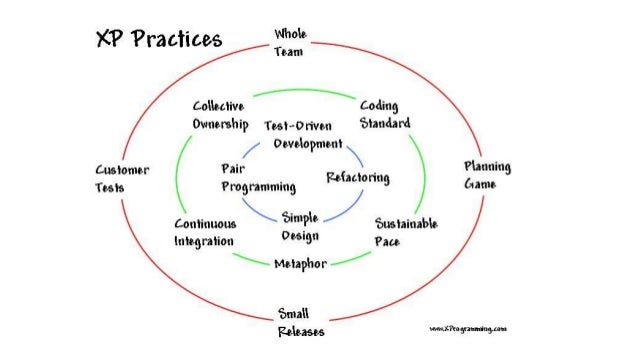 principe de la boussole