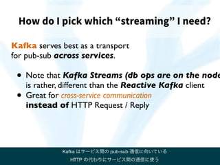 Reactive Streams explained
Reactive Streams
explained in 1 slide
 