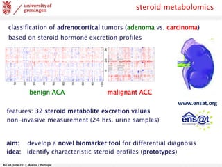 AlCoB, June 2017, Aveiro / Portugal
www.ensat.org
classification of adrenocortical tumors (adenoma vs. carcinoma)
based on steroid hormone excretion profiles
benign ACA malignant ACC
features: 32 steroid metabolite excretion values
non-invasive measurement (24 hrs. urine samples)
steroid metabolomics
aim: develop a novel biomarker tool for differential diagnosis
idea: identify characteristic steroid profiles (prototypes)
 