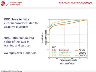 AlCoB, June 2017, Aveiro / Portugal
ROC characteristics
clear improvement due to
adaptive distances
90% / 10% randomized
splits of the data in
training and test set
averages over 1000 runs
(1-specificity)
(sensitivity)
diagonal rel.
Euclidean
full matrix
AUC
0.87
0.93
0.97
steroid metabolomics
 