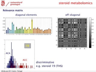 AlCoB, June 2017, Aveiro / Portugal
off-diagonaldiagonal elements
19
ACA
ACC
discriminative
e.g. steroid 19 (THS)
Relevance matrix
steroid metabolomics
 