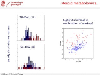 AlCoB, June 2017, Aveiro / Portugal
highly discriminative
combination of markers!
weaklydiscriminativemarkers
5a-THA (8)
TH-Doc (12)
steroid metabolomics
 