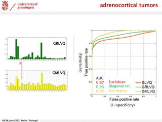 AlCoB, June 2017, Aveiro / Portugal
(1-specificity)
(sensitivity)
8
GMLVQ
GRLVQ
diagonal rel.
Euclidean
full matrix
AUC
0.87
0.93
0.97
adrenocortical tumors
 