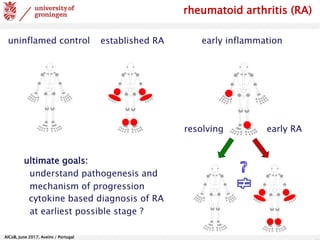 AlCoB, June 2017, Aveiro / Portugal
uninflamed control established RA early inflammation
resolving early RA
cytokine based diagnosis of RA
at earliest possible stage ?
ultimate goals:
understand pathogenesis and
mechanism of progression
rheumatoid arthritis (RA)
 