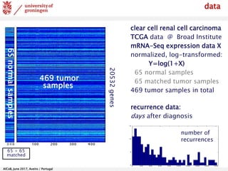 AlCoB, June 2017, Aveiro / Portugal
data
20532genes
65normalsamples
469 tumor
samples
65 + 65
matched
clear cell renal cell carcinoma
TCGA data @ Broad Institute
mRNA-Seq expression data X
normalized, log-transformed:
Y=log(1+X)
65 normal samples
65 matched tumor samples
469 tumor samples in total
number of
recurrences
recurrence data:
days after diagnosis
 