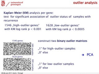 AlCoB, June 2017, Aveiro / Portugal
1546 „high-outlier genes“
with KM log rank p < 0.001
1628 „low-outlier genes“
with KM log rank p < 0.0005
construct two binary outlier matrices
„1“ for high-outlier samples
„0“ else
„1“ for low-outlier samples
„0“ else
1546 genes
 PCA
Kaplan-Meier (KM) analysis per gene:
test for significant association of outlier status of samples with
recurrence
outlier analysis
1628 genes
380samples380samples
 