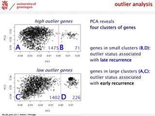 AlCoB, June 2017, Aveiro / Portugal
PCA reveals
four clusters of genes
711475
2261402
A B
DC
high outlier genes
low outlier genes
genes in small clusters (B,D):
outlier status associated
with late recurrence
genes in large clusters (A,C):
outlier status associated
with early recurrence
outlier analysis
 