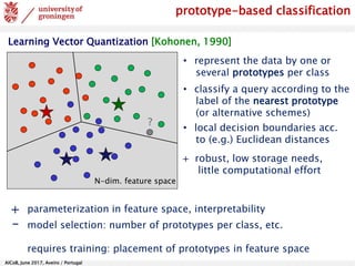 AlCoB, June 2017, Aveiro / Portugal
prototype-based classification
• represent the data by one or
several prototypes per class
• classify a query according to the
label of the nearest prototype
(or alternative schemes)
• local decision boundaries acc.
to (e.g.) Euclidean distances
+
+ robust, low storage needs,
little computational effort
- model selection: number of prototypes per class, etc.
requires training: placement of prototypes in feature space
N-dim. feature space
?
parameterization in feature space, interpretability
Learning Vector Quantization [Kohonen, 1990]
 