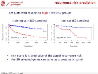 AlCoB, June 2017, Aveiro / Portugal
recurrence risk prediction
training set (380 samples) test set (89 samples)
log rank p < 1.e-16 log rank p < 1.e-4
KM plots with respect to high / low risk groups:
• risk score R is predictive of the actual recurrence risk
• the 80 selected genes can serve as a prognostic panel
 