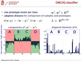 AlCoB, June 2017, Aveiro / Portugal
GMLVQ classifier
diagonal elements of Λ
A B C D
components of
A B C D
lowexpression|highexpression
• one prototype vector per class:
• adaptive distance for comparison of samples and prototypes:
 