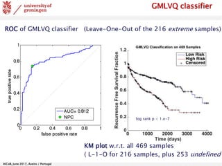 AlCoB, June 2017, Aveiro / Portugal
GMLVQ classifier
ROC of GMLVQ classifier (Leave-One-Out of the 216 extreme samples)
KM plot w.r.t. all 469 samples
( L-1-O for 216 samples, plus 253 undefined
log rank p < 1.e-7
 
