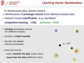 AlCoB, June 2017, Aveiro / Portugal
∙ identification of prototype vectors from labeled example data
∙ distance based classification (e.g. Euclidean)
Learning Vector Quantization
N-dimensional data, feature vectors
• initialize prototype vectors
for different classes
competitive learning: LVQ1 [Kohonen, 1990]
• identify the winner
(closest prototype)
• present a single example
• move the winner
- closer towards the data (same class)
- away from the data (different class)
 